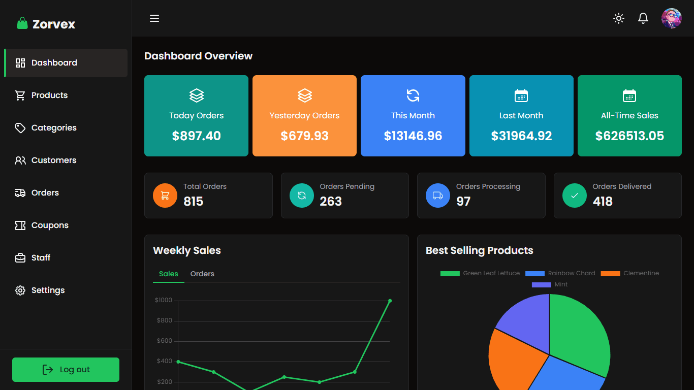 Zorvex Admin Dashoardpage screenshot